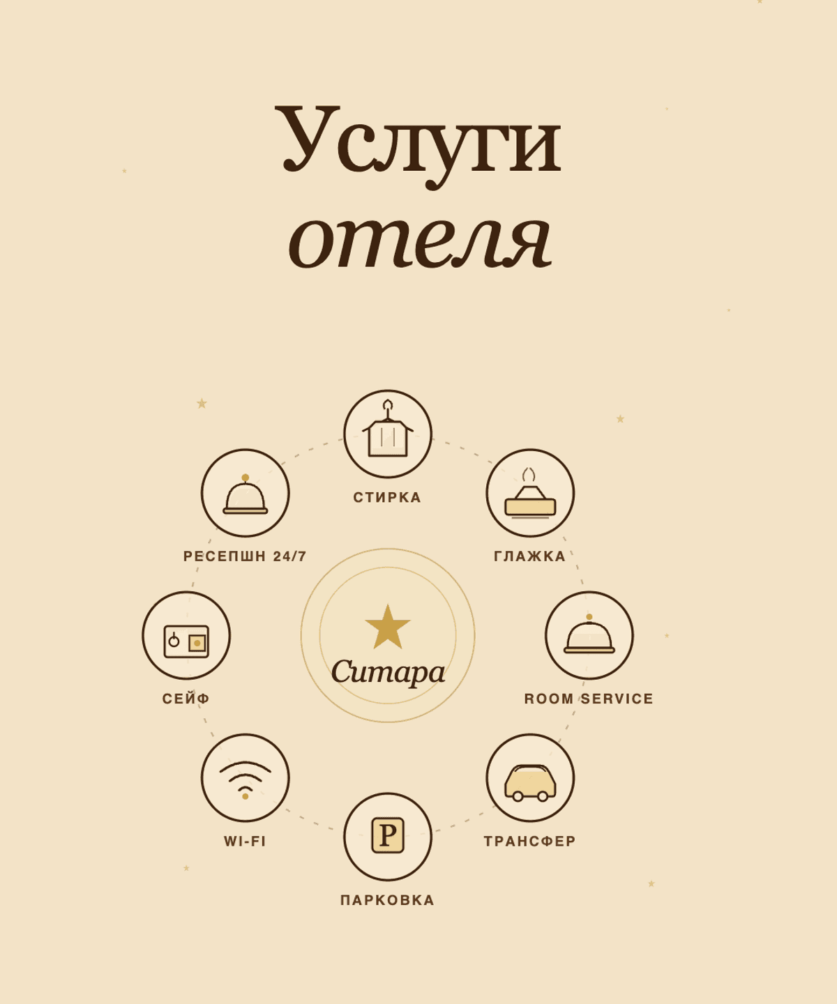 Все услуги отеля