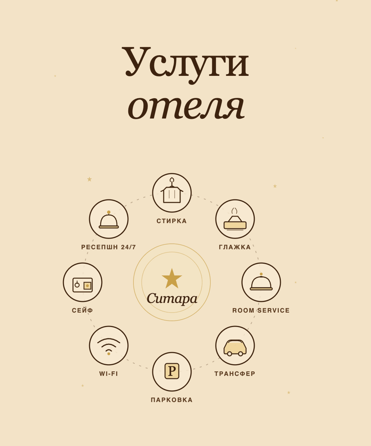 Все услуги отеля